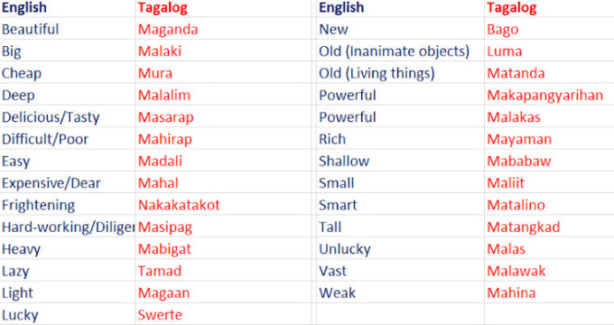 accurate english to tagalog translator