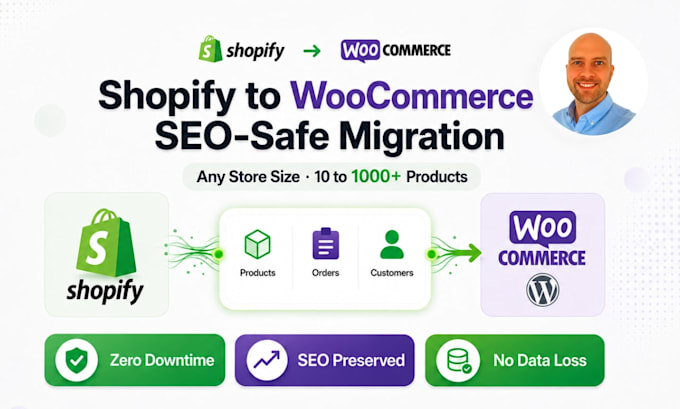 migrate shopify to wordpress woocommerce with seo safe transfer