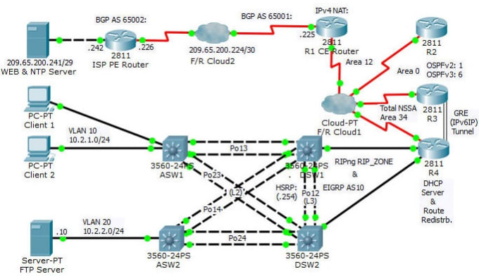 configure cisco huawei routers