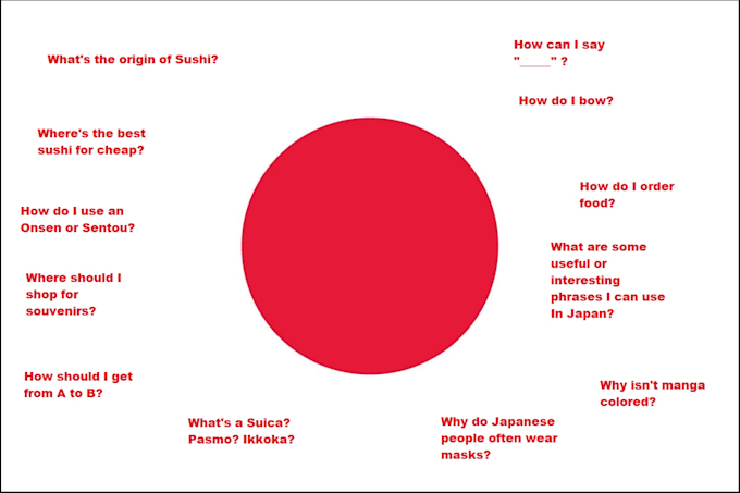 answer any questions you have about japan