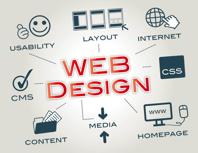 create professional and responsive wordpress website