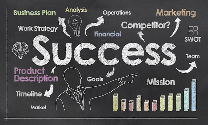 ignite your business in 90 days, a journey to online success