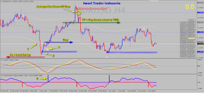 perfect forex trader