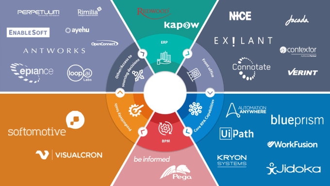 Rpa programming expert and developer by Soni sonali Fiverr