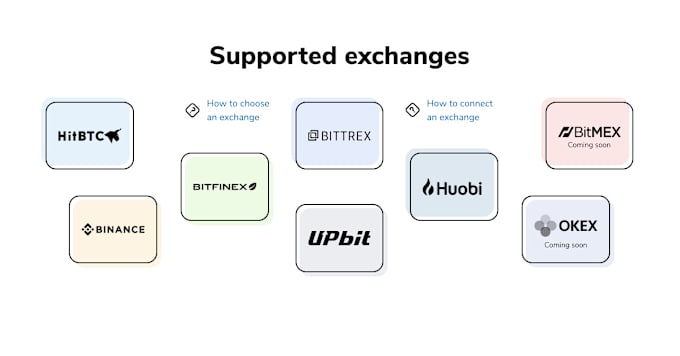 best cryptocurrency bot