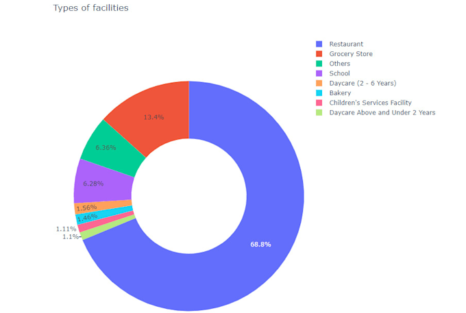 predictive modelling using python