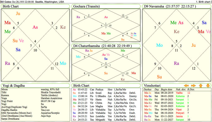 vedic astrology free chart