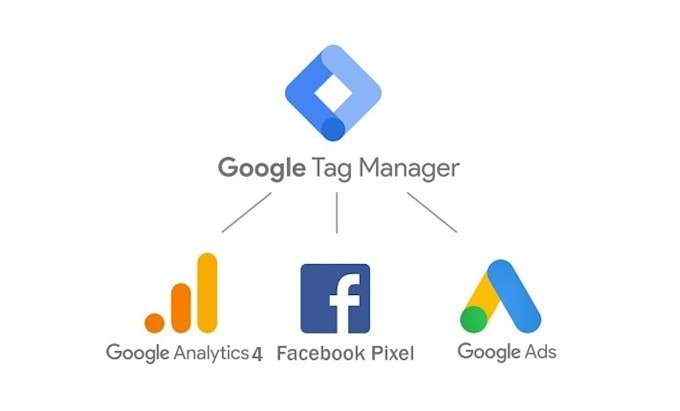 setup google analytics 4 tracking using GTM and fix bugs
