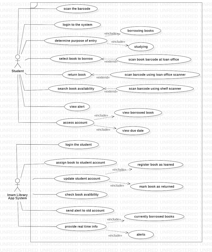 make use case diagrams