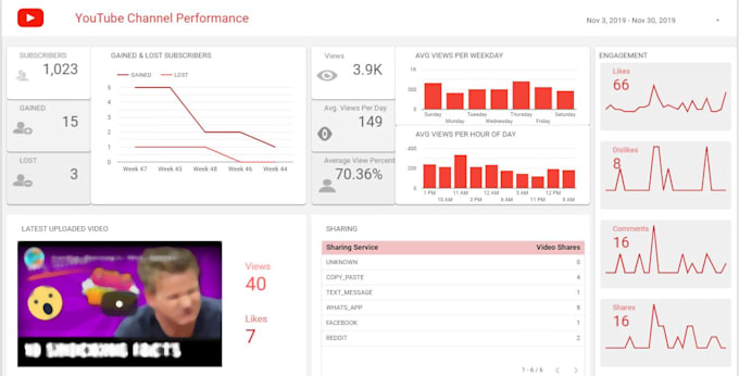 Create Youtube Analytics Dashboard In Data Studio Quickly By Aturservise Fiverr Youtube search volume, competition & more. aturservise i will create youtube analytics dashboard in data studio quickly for 100 on fiverr com