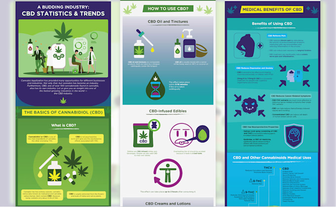 make customize and unique infographic design