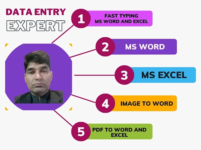 do fast typing job only