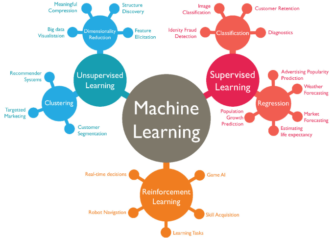 Machine learning prediction models python best sale