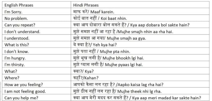 Do Translation From English To Hindi Or Punjabi By Chiragkumar937