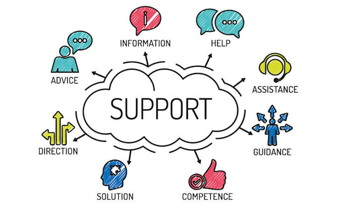 provide best customer service, phone and chat support