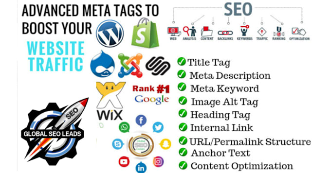 Seo Title Meta Keywords Google Seo Write Your Meta Title, Meta
