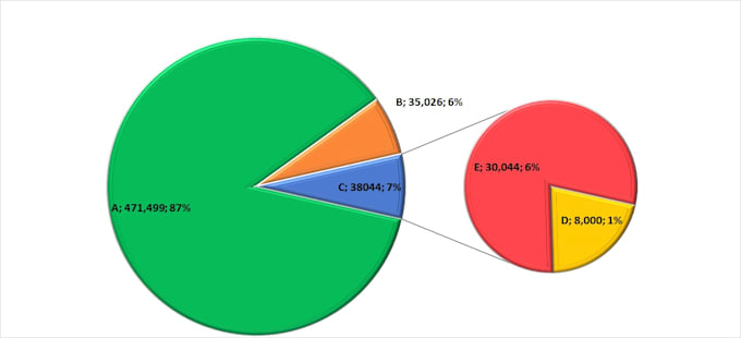 create excel graphs, charts, and formulas for your data