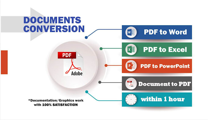 convert PDF to word or excel or any format in just 10 min