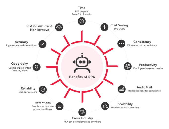 Automate Any Rpa Process Using Uipath By Ajju23 Fiverr 1330