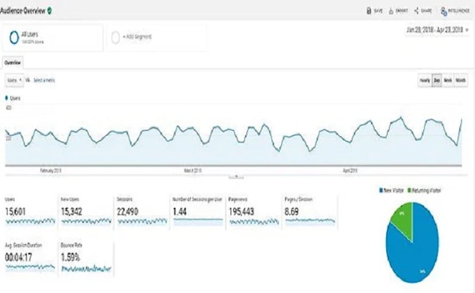do complete monthly shopify SEO to improve traffic