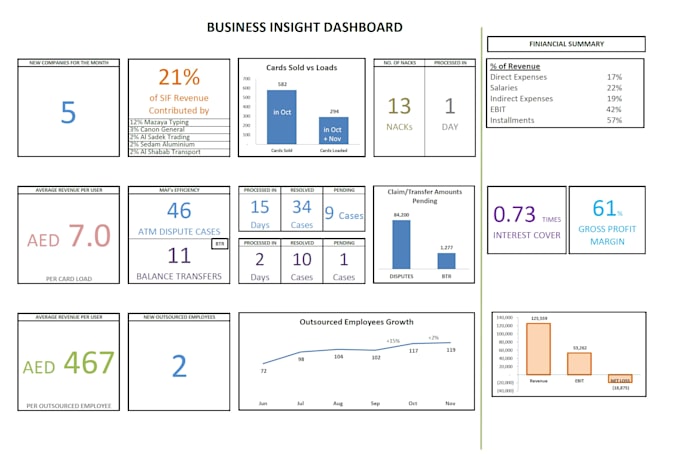 bring solutions to life by creating value for stakeholders