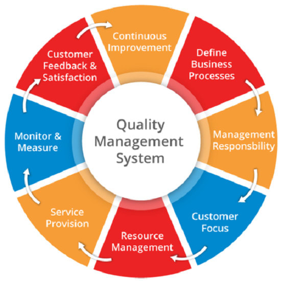 Provide services for documentation of iso 9001, 14001, 45001 and 17020 ...