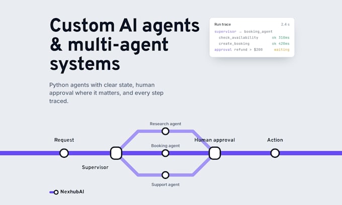 build langgraph and langchain ai agents and multi agent systems