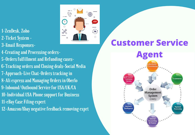 Be Your Dropshipping Customer Service Reprsentative By Imran1472 Fiverr Be Your Dropshipping Customer Service Reprsentative By Imran1472 Fiverr