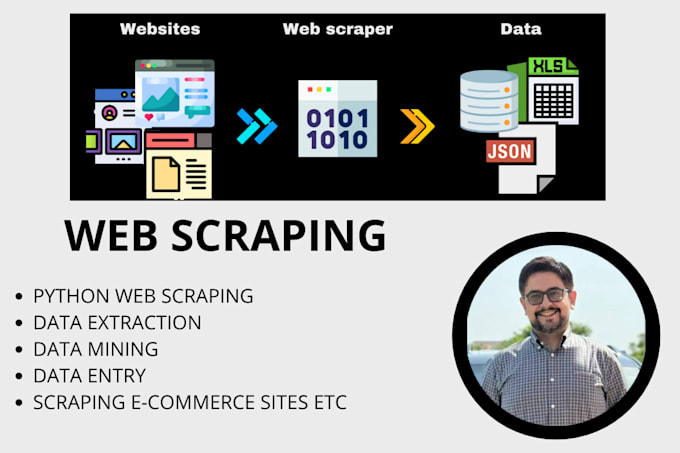 do web scraping, data mining, data extraction