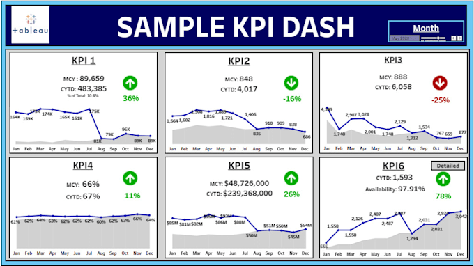 do powerful tableau dashboards