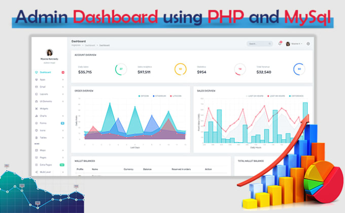 Create admin dashboard with full website using php and mysql by Saiful ...
