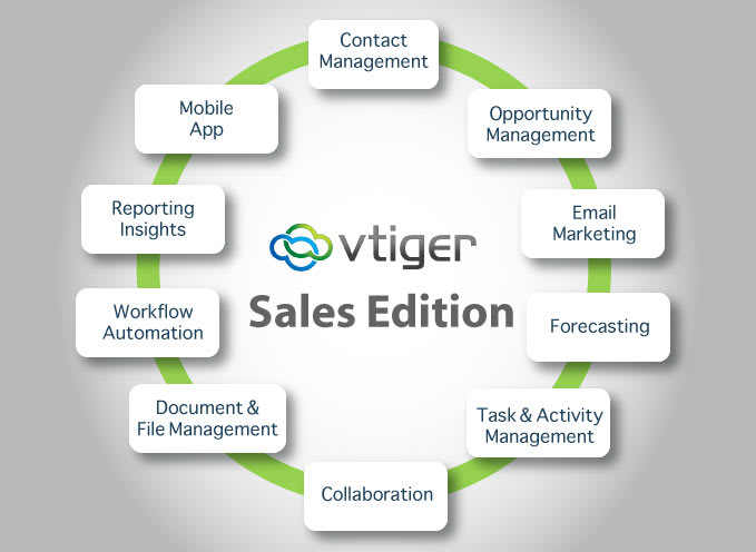 build and customize your vtiger CRM