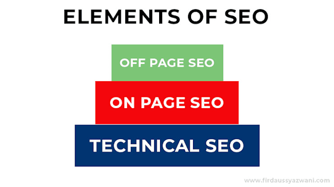 do full on site and off site SEO for wordpress