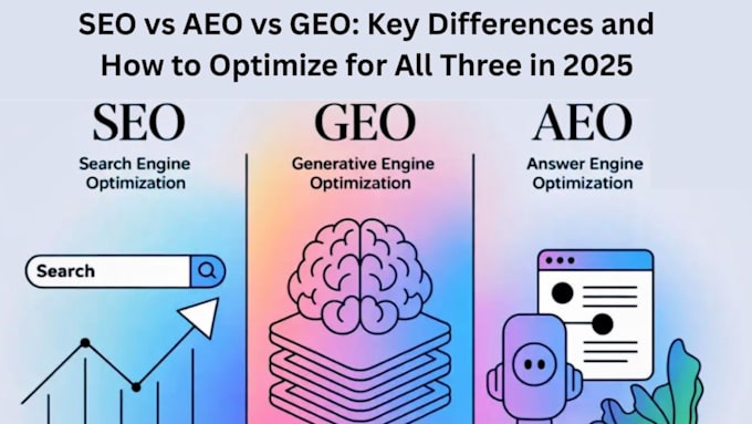 rank your website on ai with answer and generative engine optimization geo, aeo