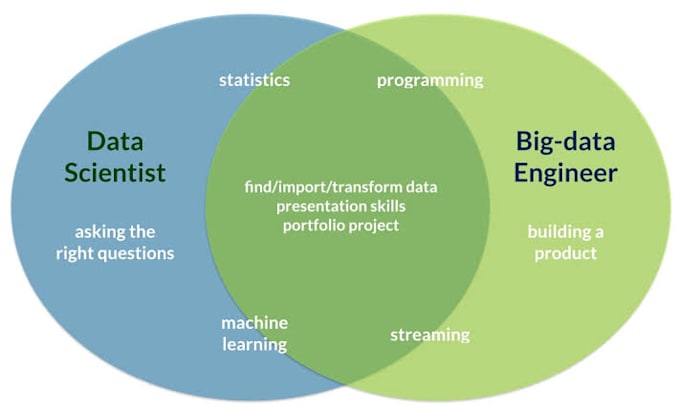 big data machine learning