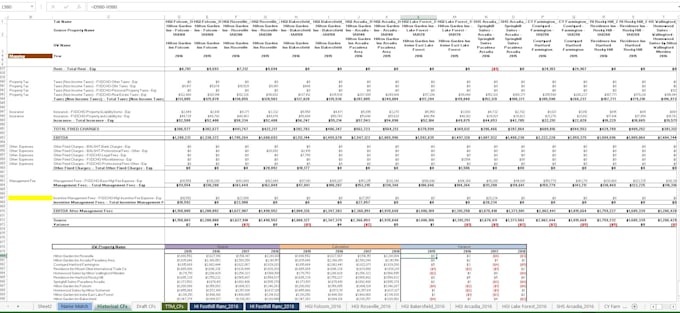 perform financial analysis for real estate business