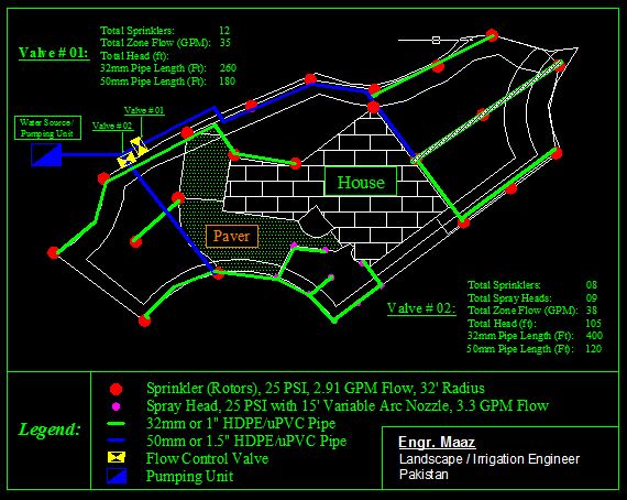 design efficient irrigation system for your lawn