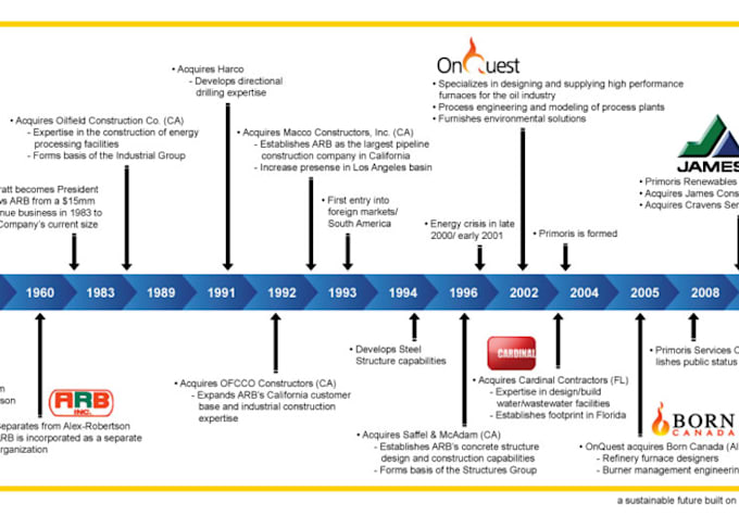 Create A Simple Timeline By Newportcl5 Fiverr Create A Simple Timeline By Newportcl5 Fiverr