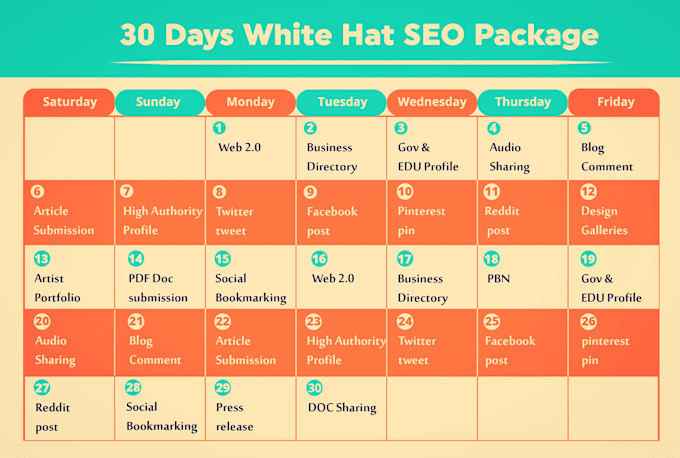 do complete offpage onpage technical and yoast whitehat SEO