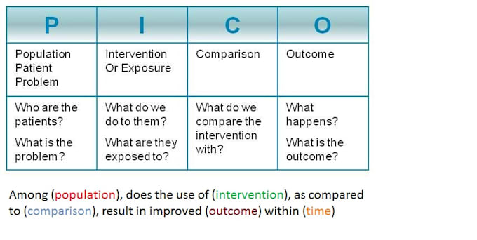 assist with picot, peo, and spice questions for research