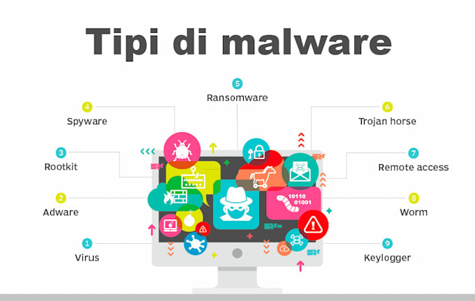 Do malware analysis and reverse engineering by Enrick12 | Fiverr