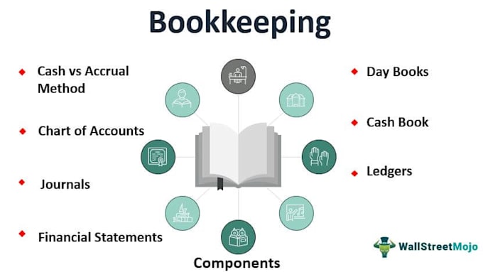 prepare financial statements and perform book keeping