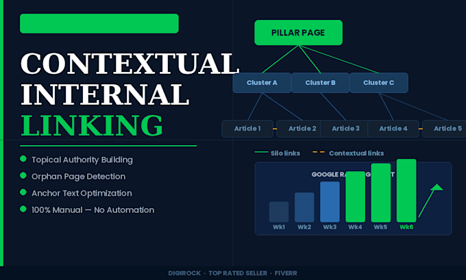 do contextual internal linking to increase website topical authority