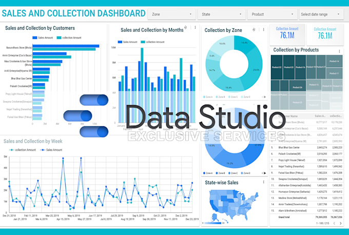 be your google data studio expert for dashboard and report