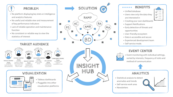 design a professional custom infographic