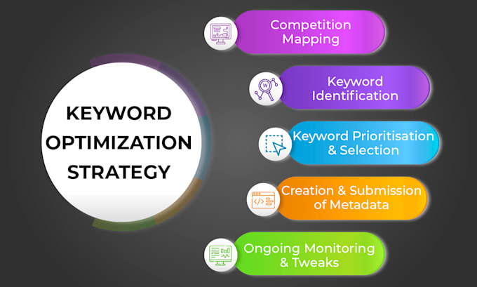 write app description with aso keywords for ios or android app