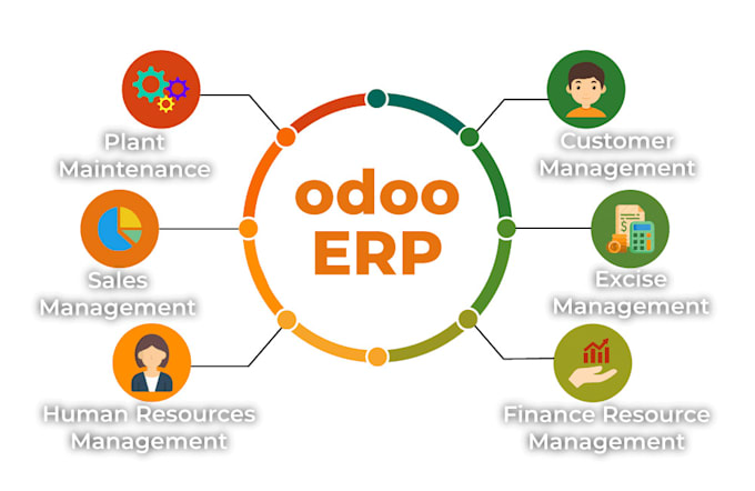 Create a custom module in the odoo framework from 10 to 16 by ...