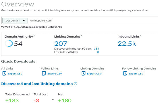 provide guest post with dofollow link
