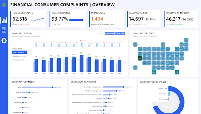 build a professional and insightful power bi dashboard