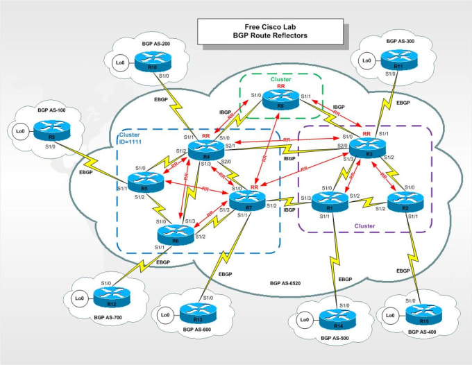 Cluster id. BGP Protocol. BGP маршрутизация. BGP маршрутизатор. Маршрутизатор Cisco.